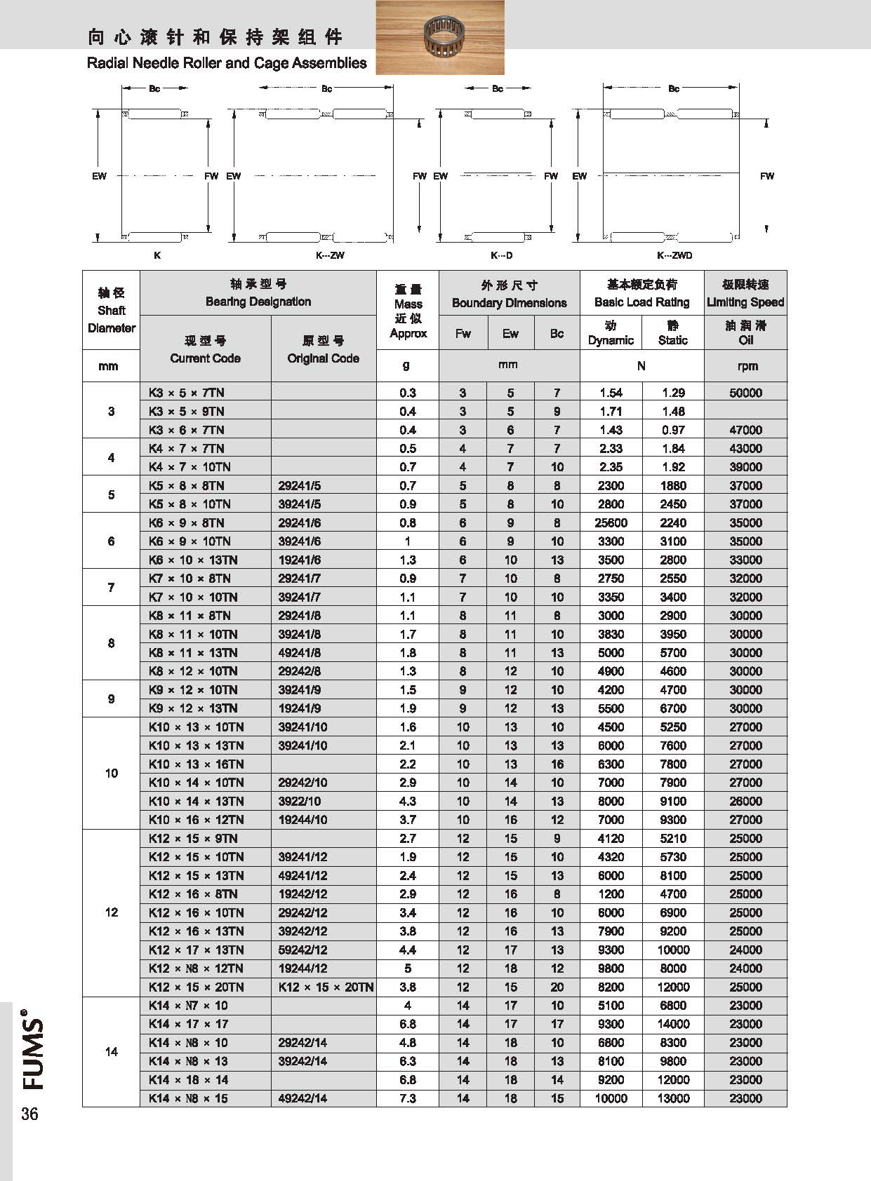 K3X5X7TN | 
K3X5X9TN | 
K4X7X7TN | 
K4X7X10TN | 
K5X8X8TN | 
K5X8X10TN | 
K6X9X8TN | 
K6X9X10TN | 
K6X10X13TN | 
K7X10X8TN | 
K7X10X10TN | 
K8X11X8TN | 
K8X11X10TN | 
K8X11X13TN | 
K8X12X10TN | 
K9X12X10TN | 
K9X12X13TN | 
K10X13X10TN | 
K10X13X13TN | 
K10X13X16TN | 
K10X14X10TN | 
K10X14X13TN | 
K10X16X12TN | 
K12X15X9TN | 
K12X15X10TN | 
K12X15X13TN | 
K12X16X8TN | 
K12X16X10TN | 
K12X16X13TN | 
K12X18X12TN | 
K12X15X20TN | 
K14X17X10 | 
K14X17X17 | 
K14X18X10 | 
K14X18X13 | 
K14X18X14 | 
K14X18X15